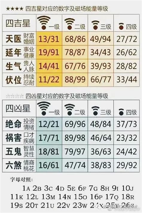 伏位加天医|手机号能量学：天医、生气、延年“三大吉星”为中心前后数组的含。